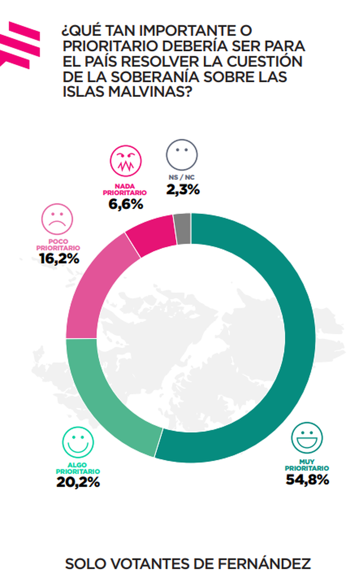 Qu Piensan De Malvinas Los Argentinos Y Argentinas