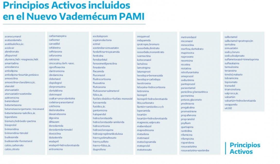 PAMI: Cuáles Son Los Medicamentos Gratuitos Para Afiliados