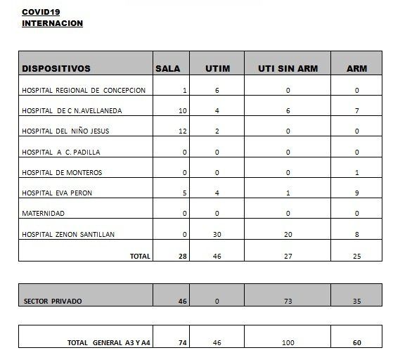 Datos sobre Covid-19.&nbsp;