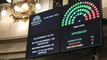 Apruban el pliego de la jueza que Javier Milei quiso vetar