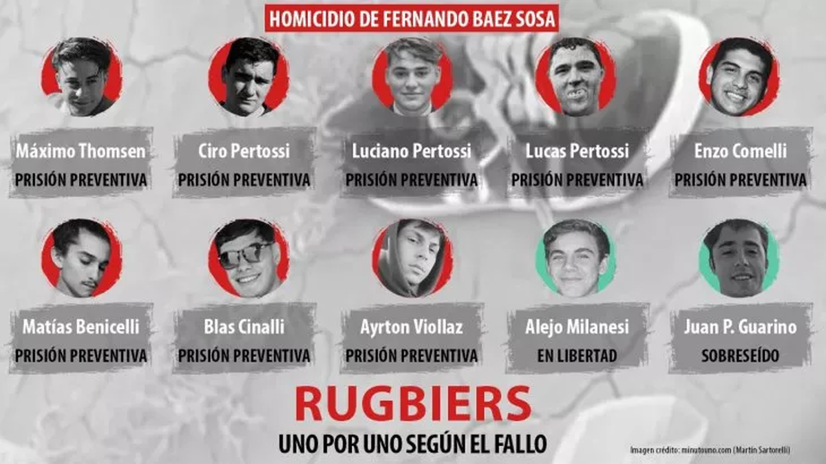 Los imputados por el crimen de Fernando Báez Sosa.
