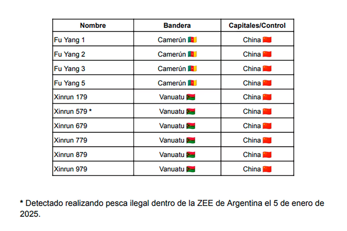 Algunos buques que pescan frente al Mar Agentiino con bandera de otros pa&iacute;ses pero son propiedad de empresas china, seg&uacute;n una investigaci&oacute;n del C&iacute;rculo de Pol&iacute;ticas Ambientales. Foto: Infobae &nbsp;