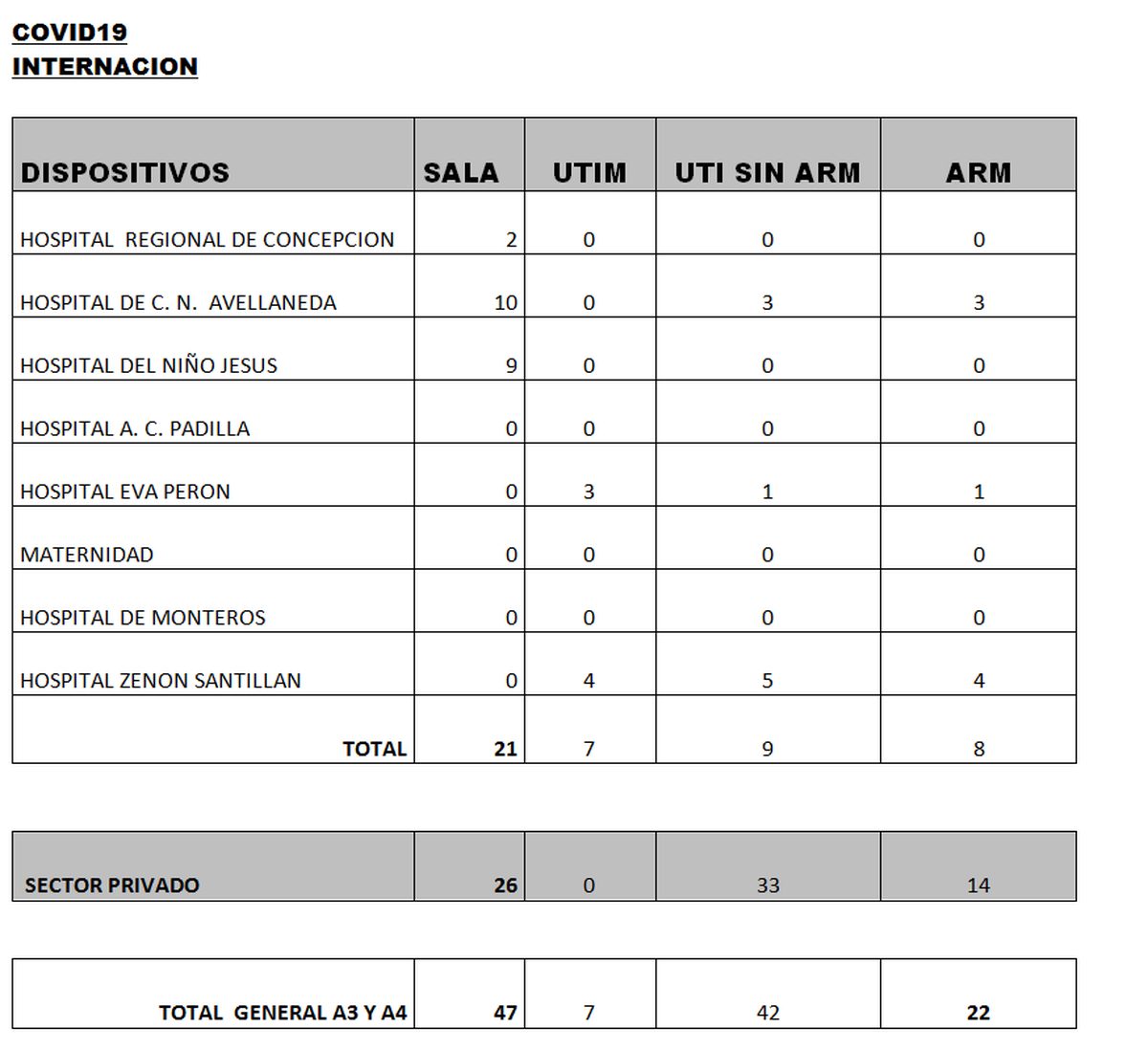 Datos del Ministerio de Salud P&uacute;blica sobre Covid-19.