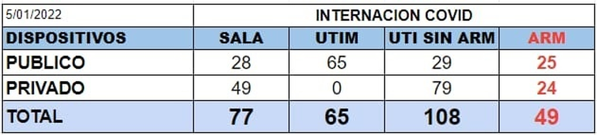 Pacientes internados por Covid en centros privados y p&uacute;blico de Tucum&aacute;n.&nbsp;