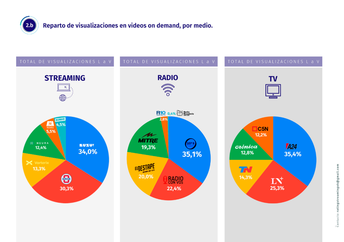 Foto: Rating Streaming Foto: Rating Streaming