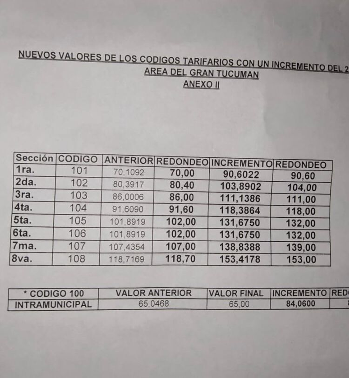 Boleto Interurbano Y Rural C mo Quedaron Los Nuevos Valores boleto-interurbano-y-rural-c-mo-quedaron-los-nuevos-valores