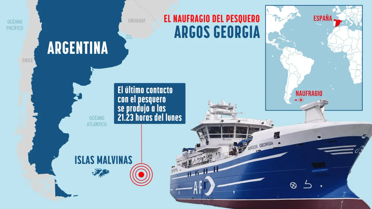 En el barco viajaban 27 tripulantes, de los cuales 25 eran marineros y dos observadores cient&iacute;ficos. (Foto: NA)
