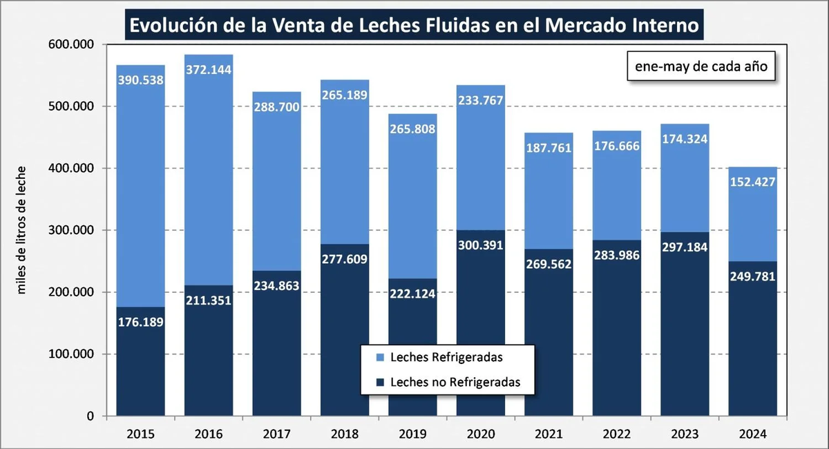 Foto: El Destape.