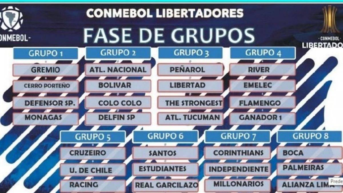 Copa Libertadores : Fase de Grupos