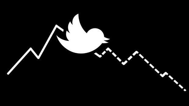 En caída libre: Twitter pierde millones de usuarios y sus acciones se desploman