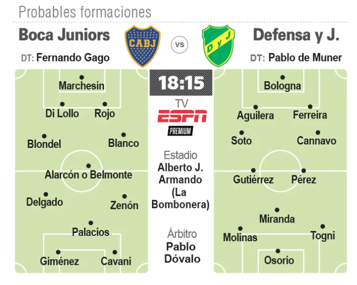 Boca quiere extender su racha. Foto: Diario de Cuyo  