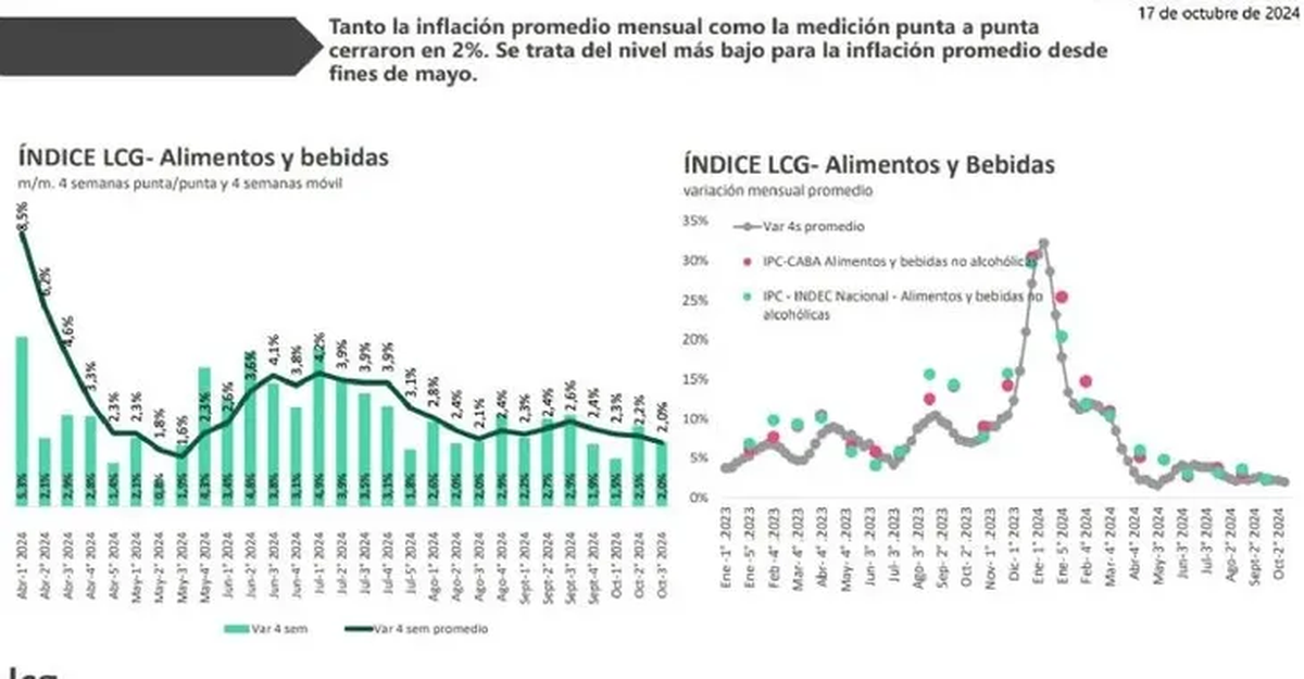 Informe de una consultora sobre el precio de los alimentos. (Foto: ámbito) Informe de una consultora sobre el precio de los alimentos. (Foto: ámbito)