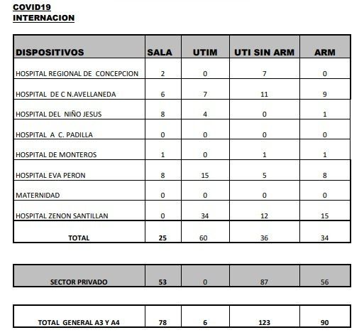 Dato sobre Covid-19.