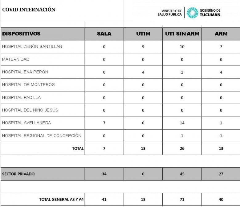 Datos sobre el Covid-19 en la provincia.&nbsp;