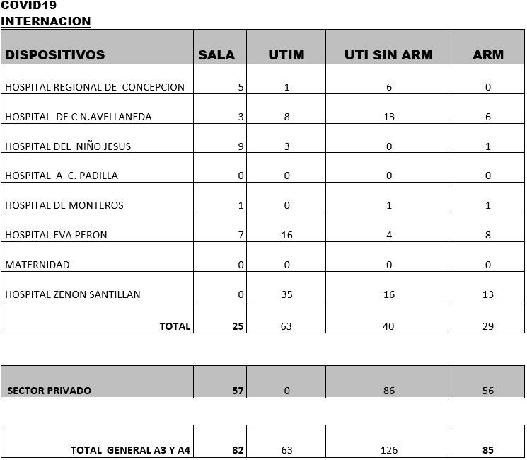 Datos sobre Covid-19 en Tucum&aacute;n.