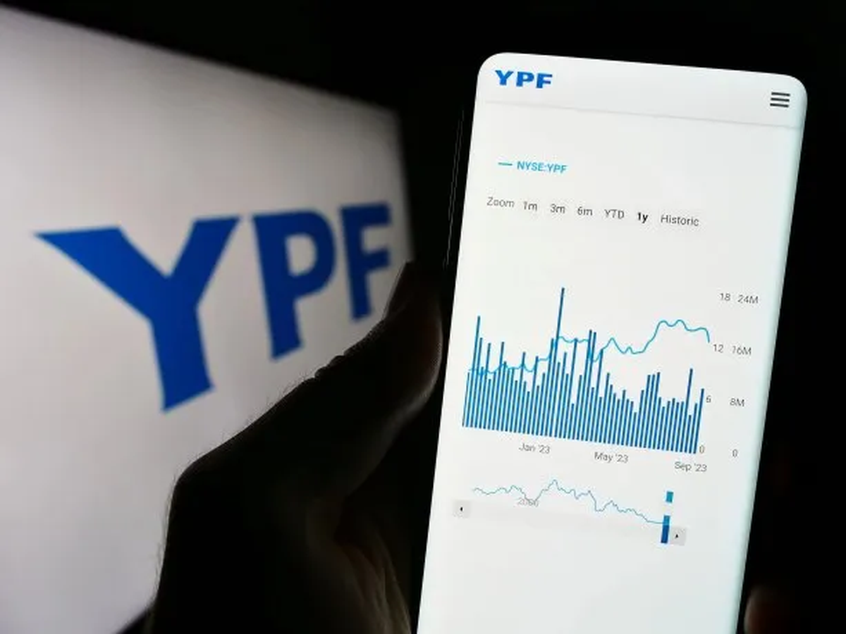 La Justicia de EEUU ordenó que la Argentina le transfiera el 51% de las acciones de YPF a los fondos buitres demandantes. Foto: Infobae