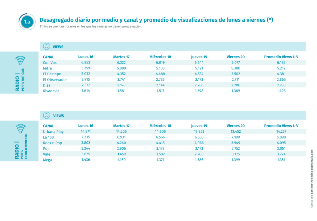 Foto: Rating Streaming Foto: Rating Streaming
