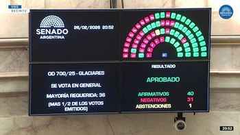 El Senado aprobó cambios a la Ley de Glaciares y el proyecto pasa a Diputados