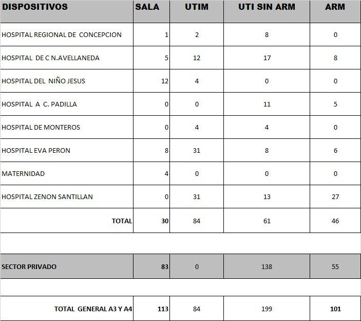 Dato sobre el Covid-19. 