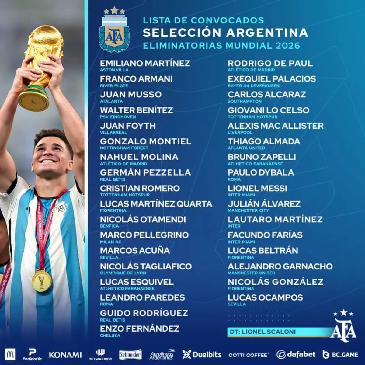 Eliminatorias: Pezzella y Lautaro en la lista de la Selección para la doble fecha frente a Paraguay y Perú .