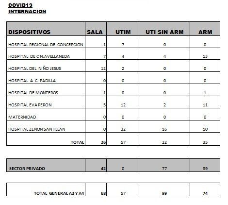 Datos sobre Covid-19.