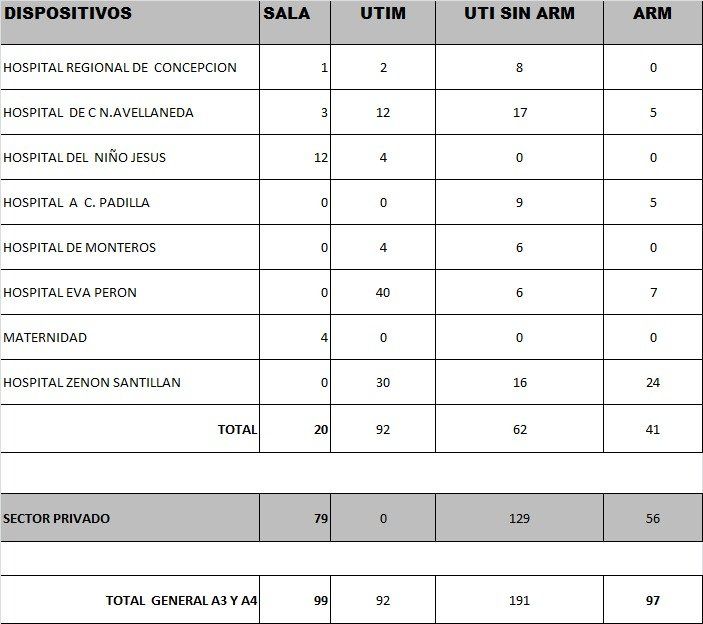 Datos sobre Covid-19.