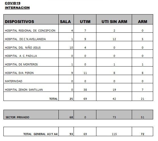 Datos sobre Covid-19 en la provincia.&nbsp;