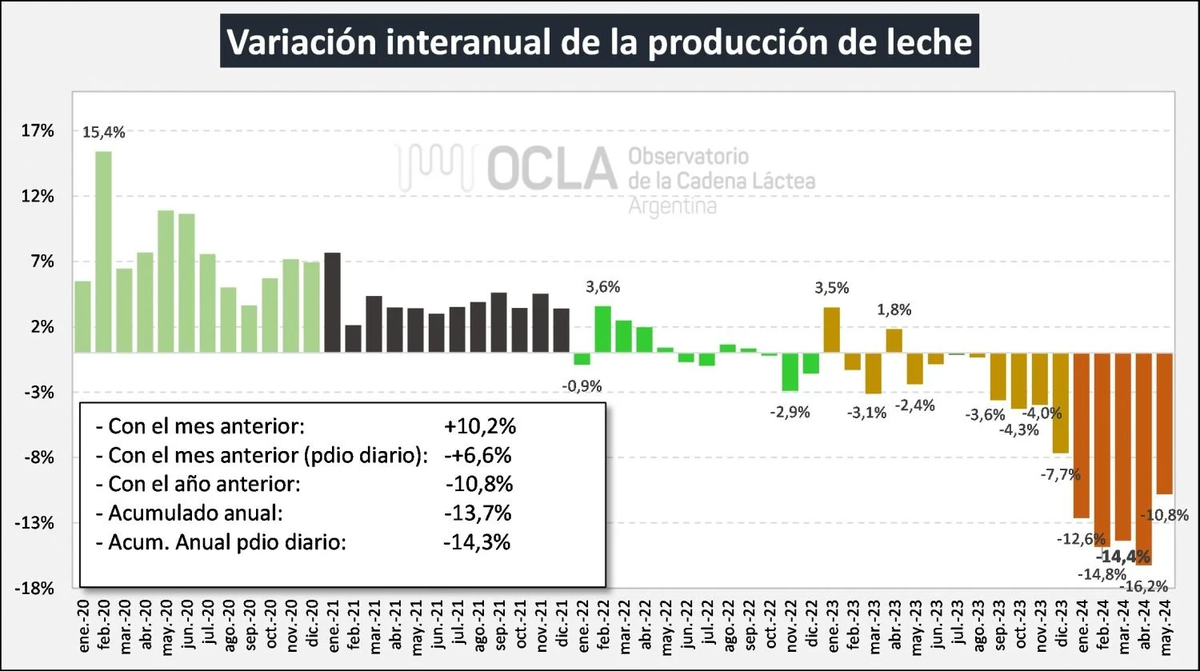 Foto: El Destape.