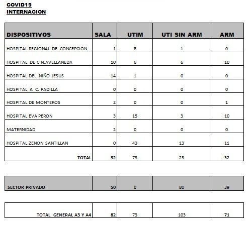Covid-19 en Tucum&aacute;n: los datos de Salud P&uacute;blica.&nbsp;