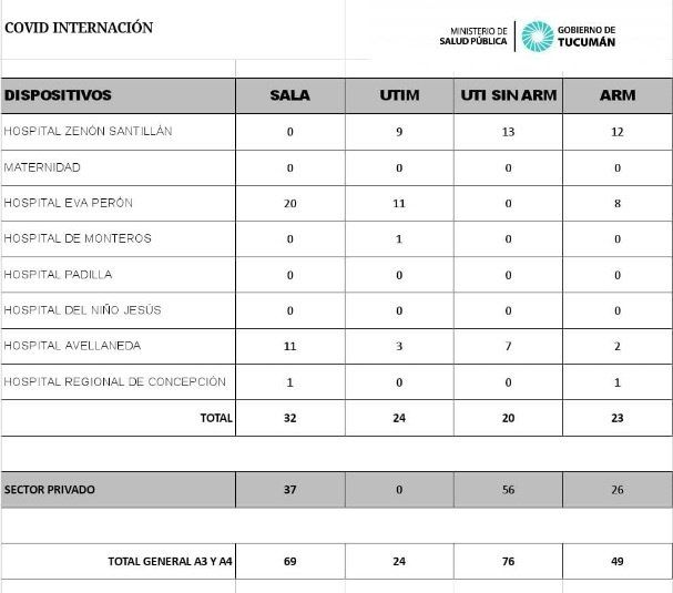 Datos sobre Covid-19 en la provincia.&nbsp;