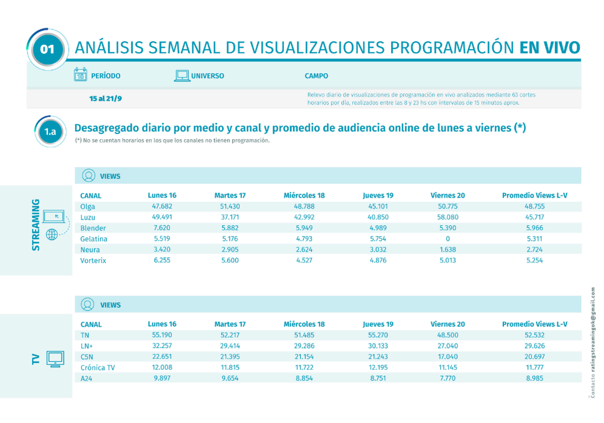 Foto: Rating Streaming Foto: Rating Streaming
