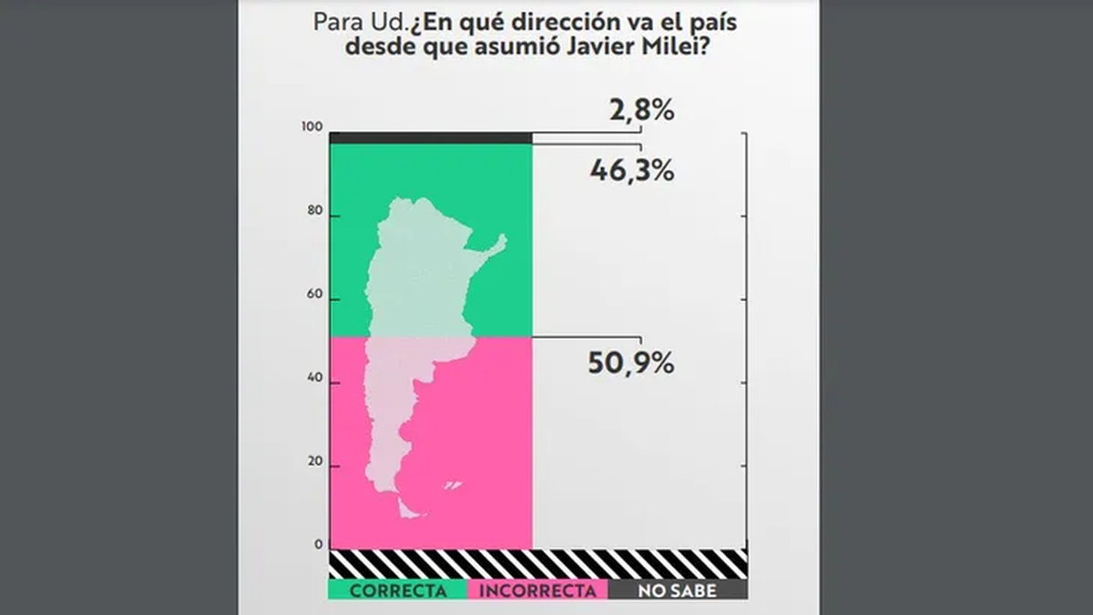 Foto: ámbito Foto: ámbito