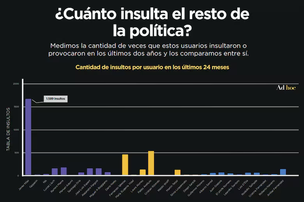 Los insultos de la política argentina. Foto: TN Los insultos de la política argentina. Foto: TN