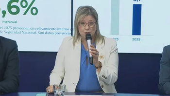 La tasa de homicidios llegó a mínimos históricos: bajó un 17% en 2025